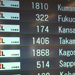 最大の問題「羽田空港の発着枠」