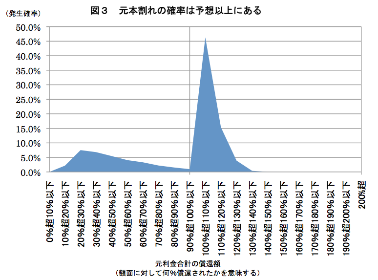 行政改革